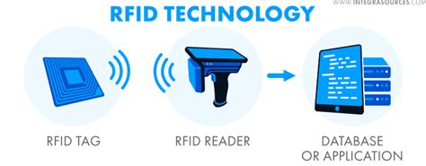 risk in implanting rfid chips|rfid device risks.